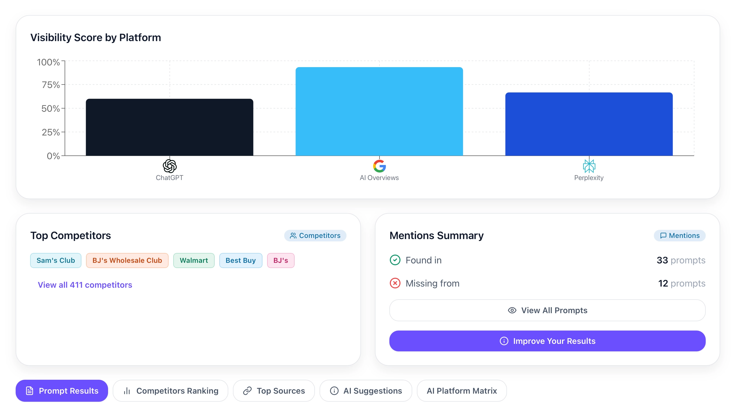 vymetrics AI Dashboard