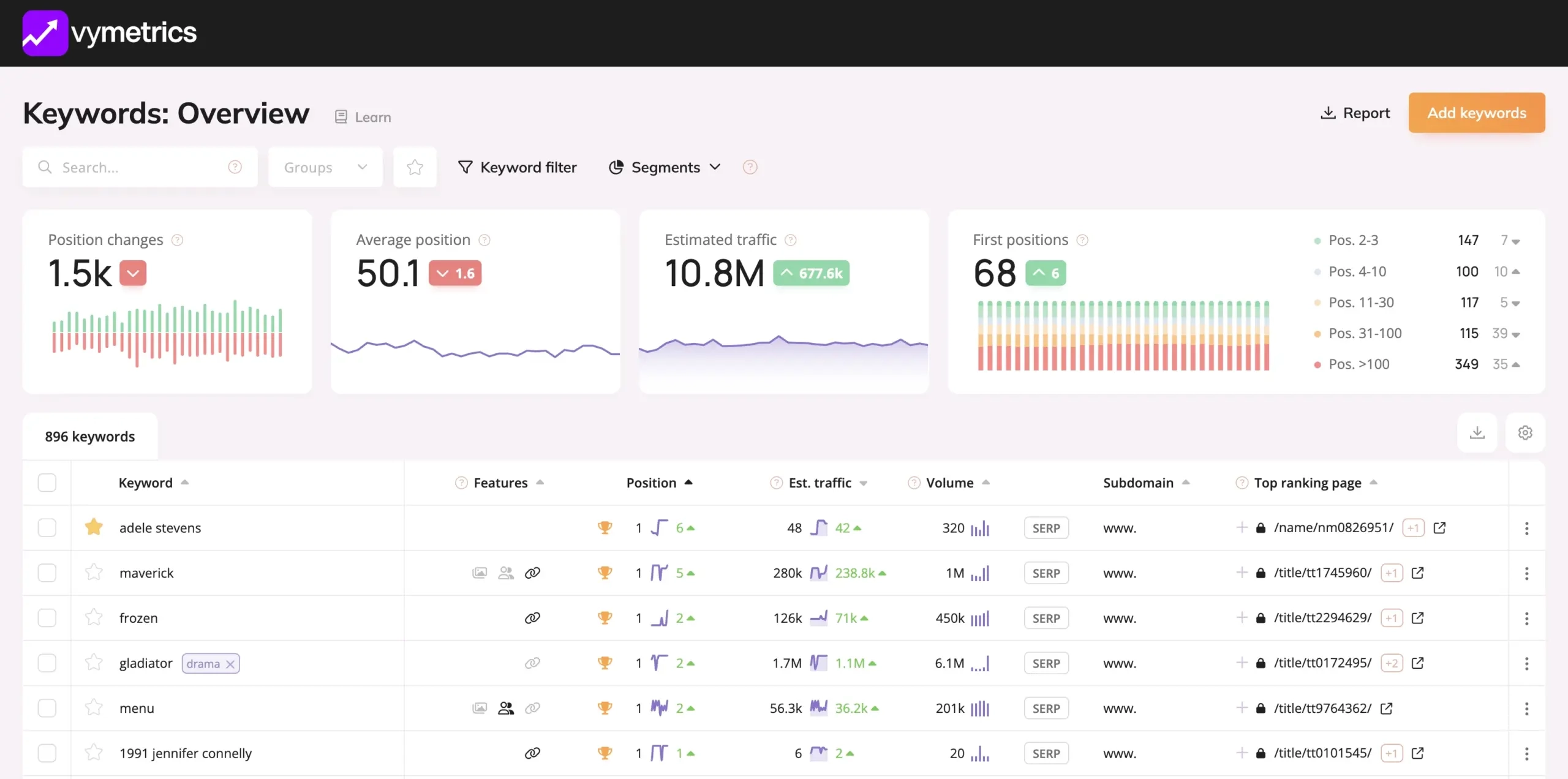 keywords analytics